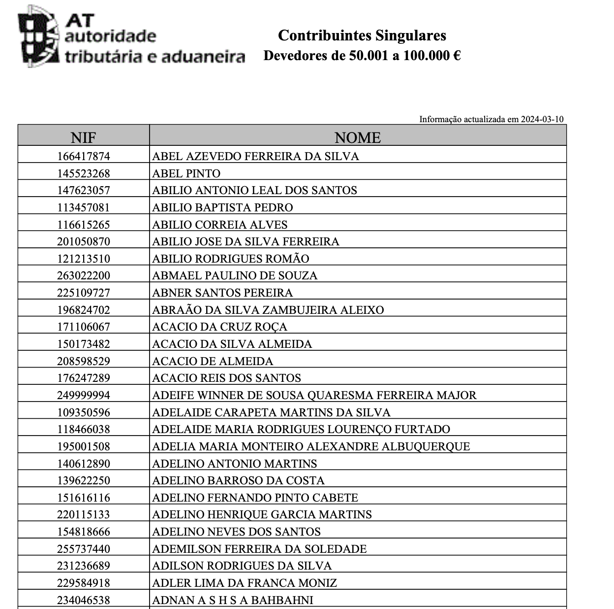 PDF debtors table